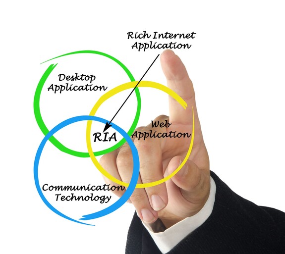 Strony RIA - Bogate Aplikacje Internetowe - aplikacje internetowe
