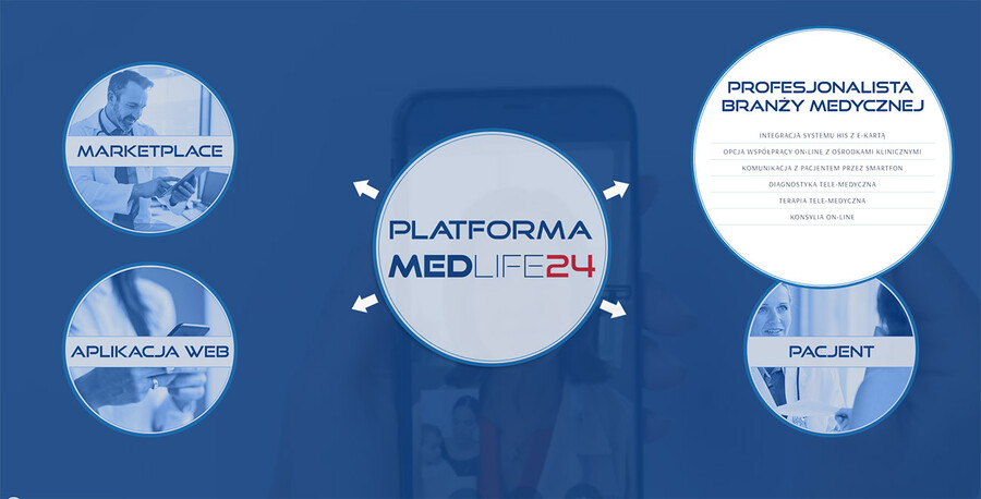 Platforma medlife24 - strony responsywne Poznań